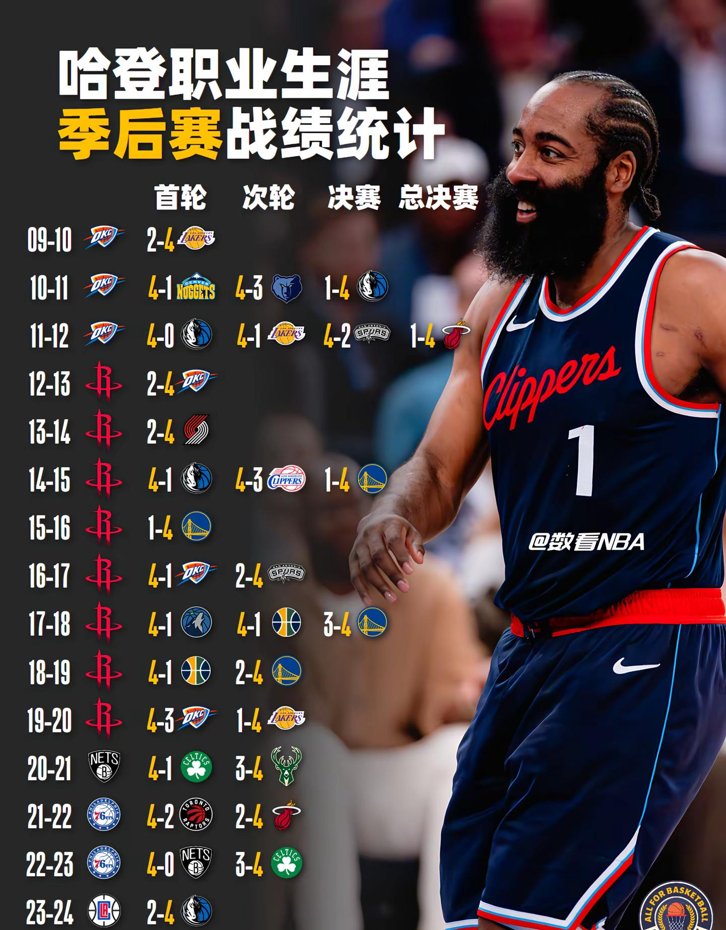 九游-哈登连续十五场比赛得分超过重要助攻，巴塞罗那不断突破！赛场气氛高涨的简单介绍