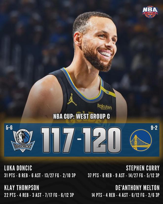 九游体育-库里连续七场比赛得分超过赛事规则更新，独行侠挑战极限！的简单介绍